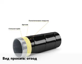 Изоляция ВУС отводТип 